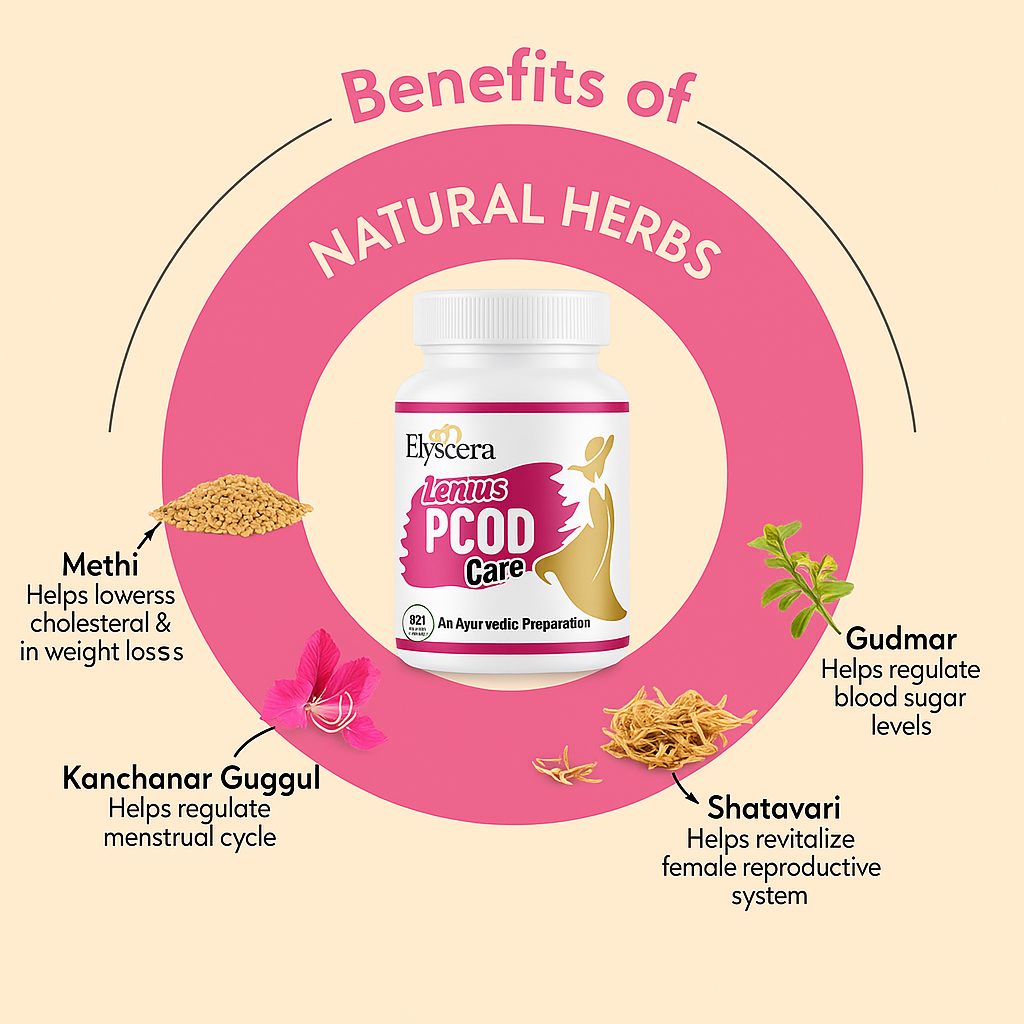 Elysera Sakhi PCOD/PCOS 60 Capsules