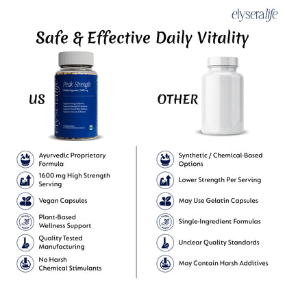 Peak Strength 60 Capsules