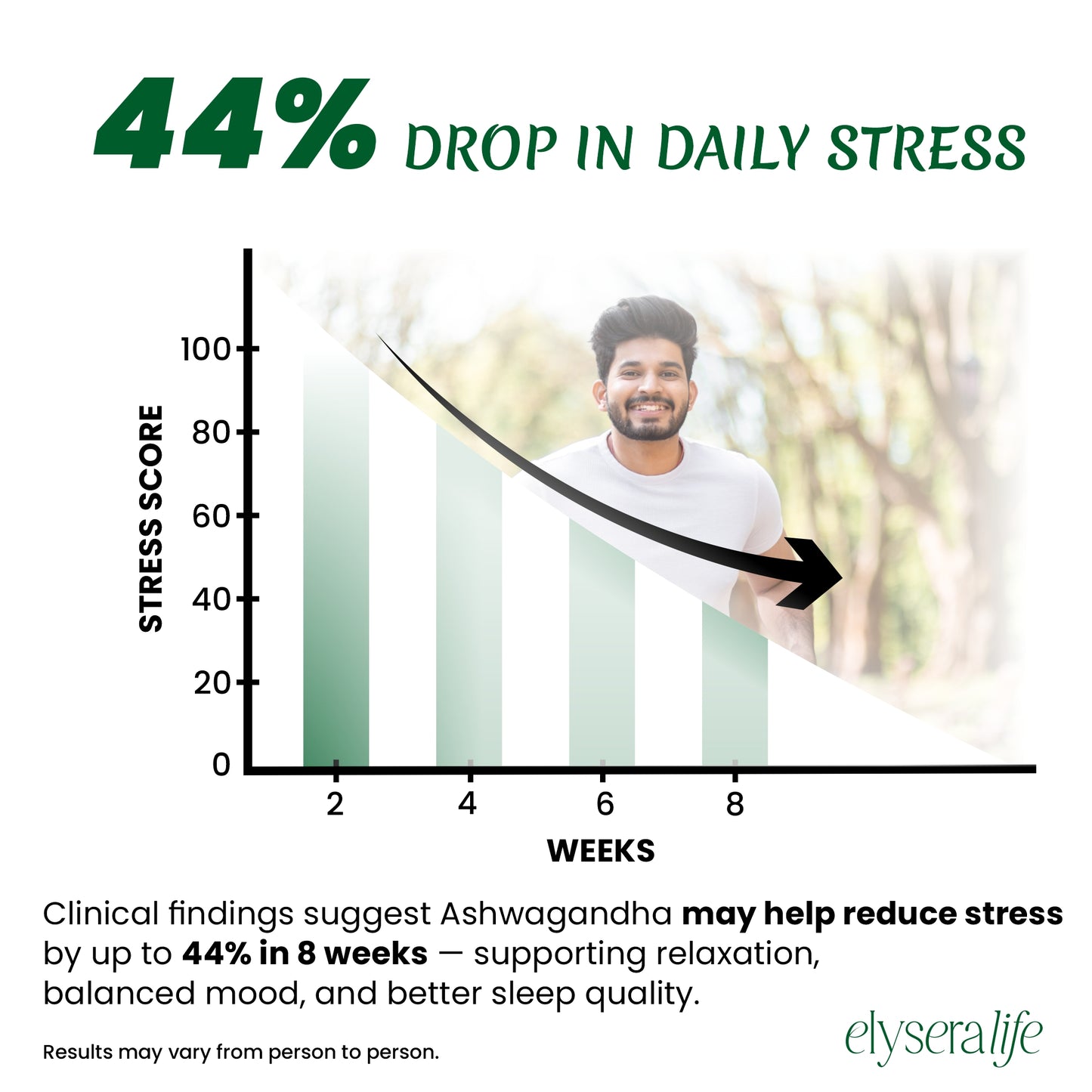 Calm Clarity Ashwagandha 60 Capsules