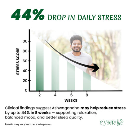 Calm Clarity Ashwagandha 60 Capsules